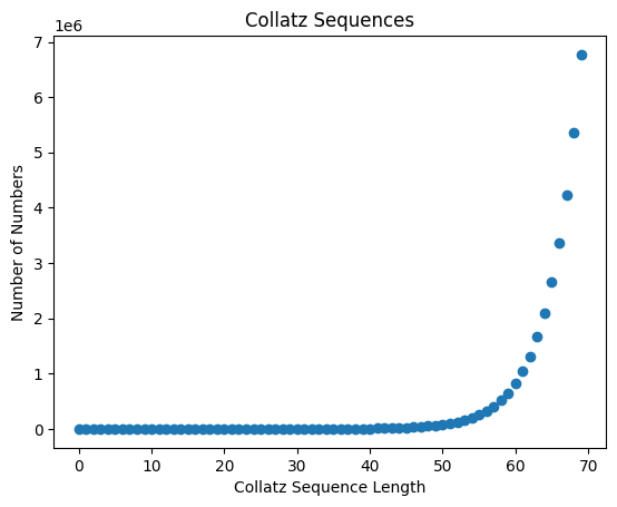 exponential graph for sequence length